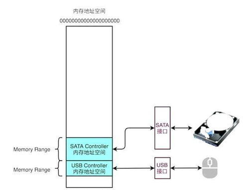 計算機系統的層次結構及其服務