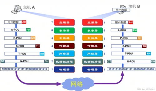 計算機網絡系統自學筆記1 計算機網絡概述與計算機系統服務