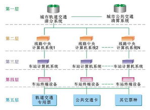 干貨丨城市地鐵AFC系統的組成、運作機制與計算機系統服務