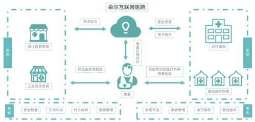 進軍罕見病全鏈管理，輕松集團完善健康全景布局——市場觀察