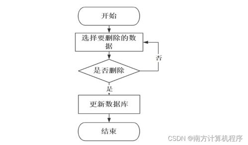 基于JavaWeb的汽車配件管理系統的設計與實現