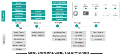 工業(yè)物聯(lián)網(wǎng)、人工智能與機(jī)器學(xué)習(xí)技術(shù)在現(xiàn)代計(jì)算機(jī)系統(tǒng)服務(wù)中的融合與應(yīng)用