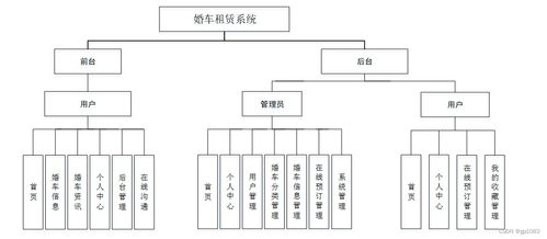 基于SpringBoot的婚車租賃系統(tǒng)的設(shè)計(jì)與實(shí)現(xiàn)
