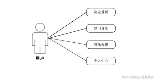 基于SSM框架的Java音樂管理系統(tǒng)設(shè)計(jì)與實(shí)現(xiàn)