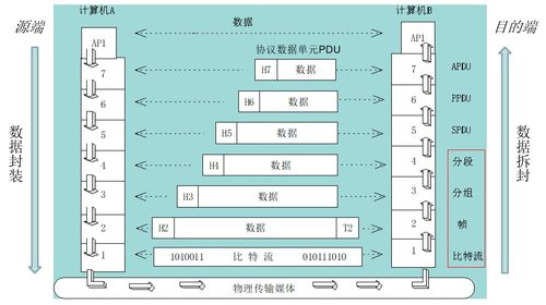 計(jì)算機(jī)網(wǎng)絡(luò)體系結(jié)構(gòu)與計(jì)算機(jī)系統(tǒng)服務(wù)的深度融合