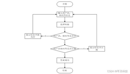 基于SSM框架的哈爾濱海關(guān)進(jìn)出口食品安全信息管理系統(tǒng)設(shè)計(jì)與實(shí)現(xiàn)